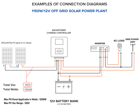 off grid solar system diagram